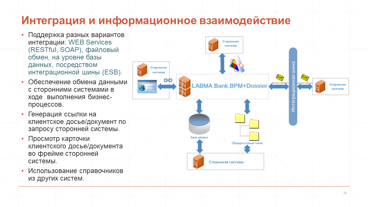 BankClientDossier-Слайд-30